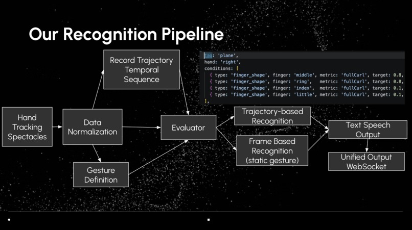 HandSpeaker – screenshot 3