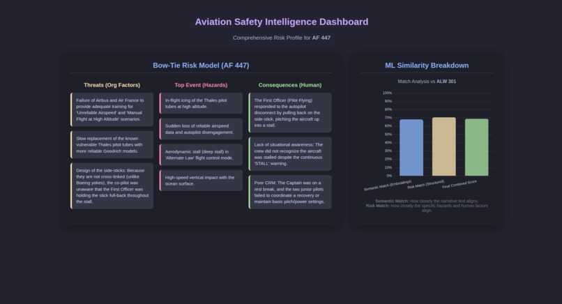 ASI: Aviation System Intelligence – screenshot 2