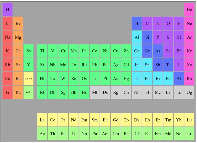Chemistry Resources Site – screenshot 1