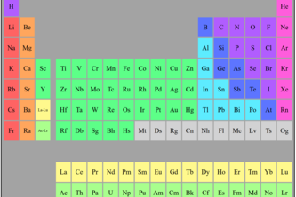 Chemistry Resources Site