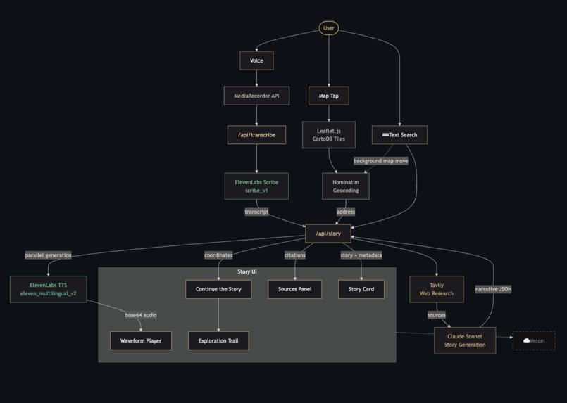 Echoes – screenshot 7