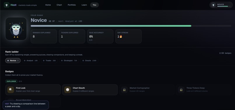 Hoot: AI Stock Coach – screenshot 6