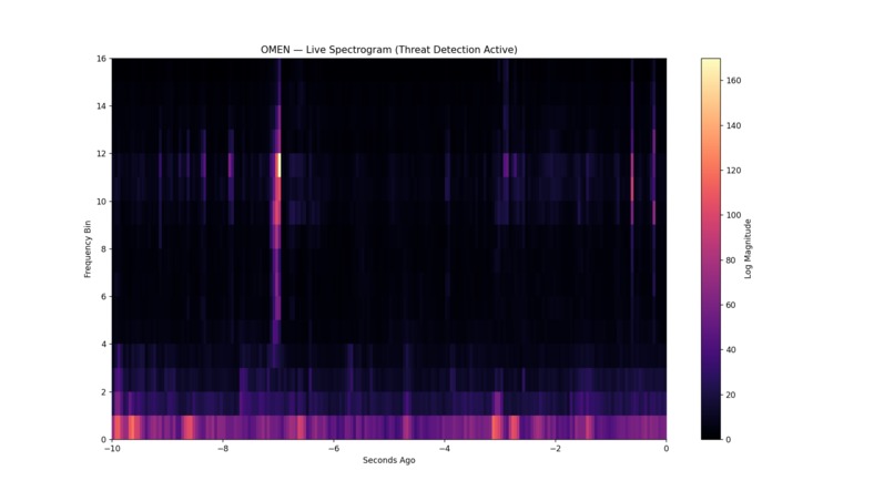 OMEN – screenshot 4