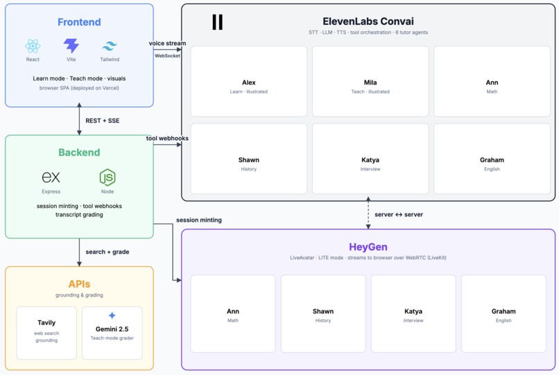 TutoriAI  – screenshot 6
