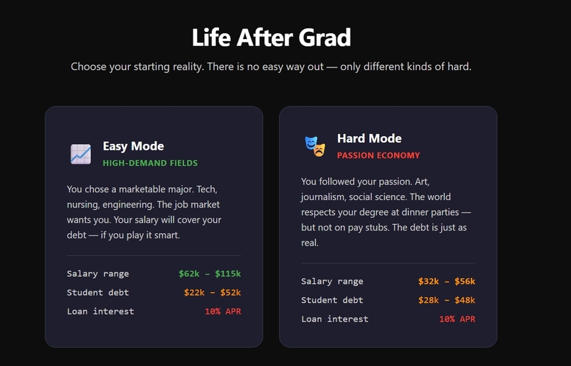 Life_after_grad – screenshot 1