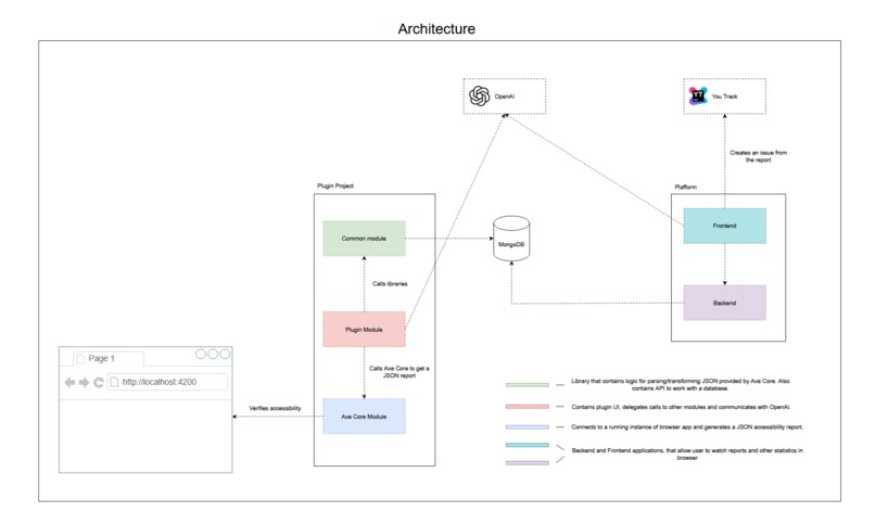 Optimus Code – screenshot 1