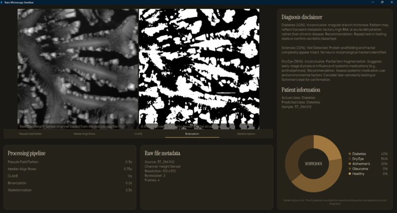 Tearz – screenshot 3