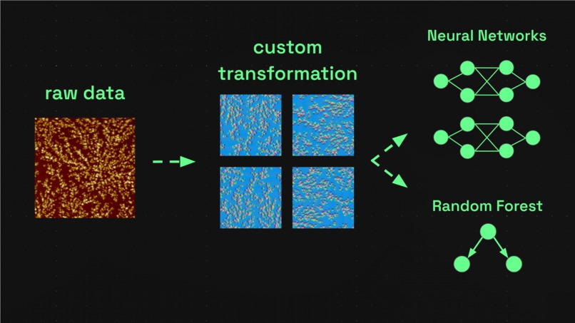 Oezys – screenshot 4