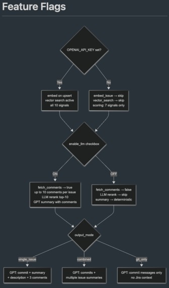 WhyLine – screenshot 1