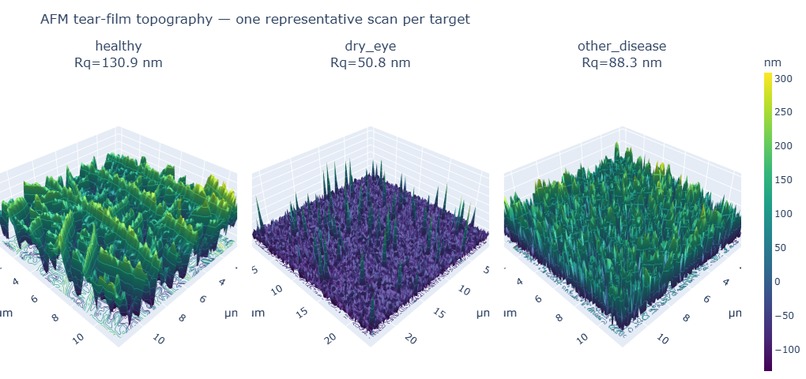 Teary – screenshot 3