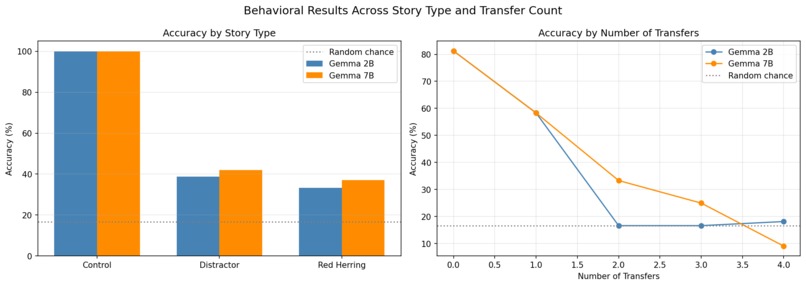 Object State Tracking in Language Models – screenshot 1
