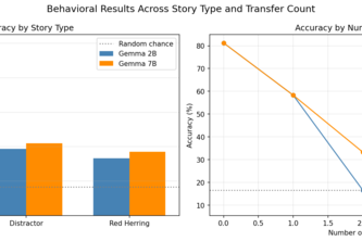 Object State Tracking in Language Models