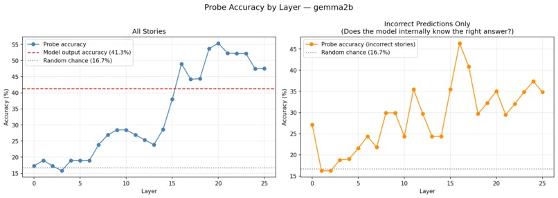 Object State Tracking in Language Models – screenshot 3