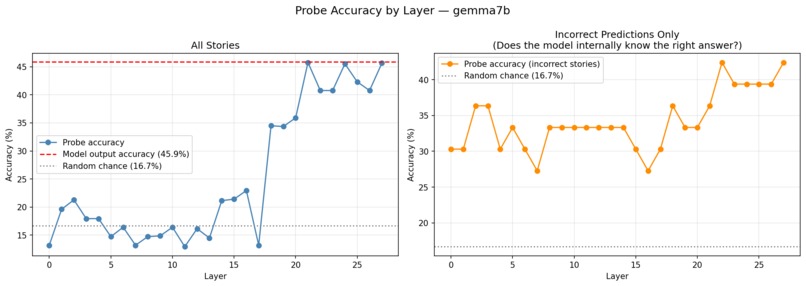 Object State Tracking in Language Models – screenshot 2
