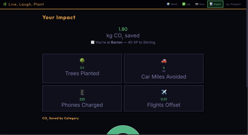 Live Laugh Plant – screenshot 6