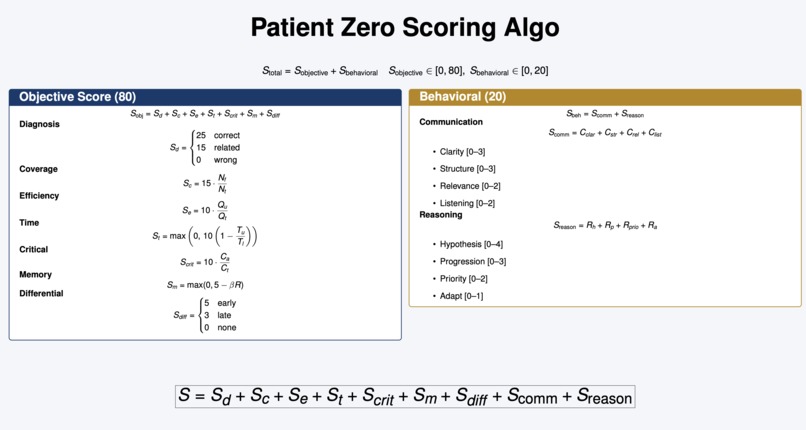 Patient Zero – screenshot 2