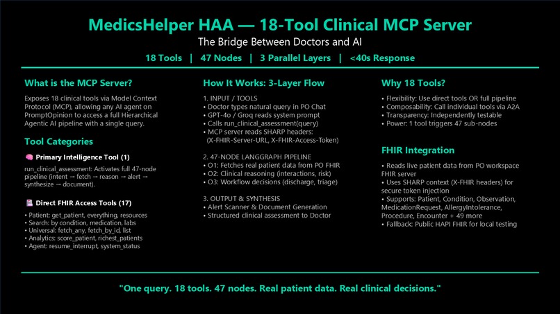 MedicsHelper Hierarchical Agentic AI for Clinical Decision – screenshot 3
