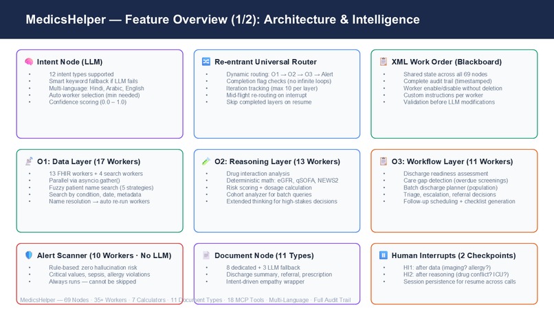 MedicsHelper Hierarchical Agentic AI for Clinical Decision – screenshot 17