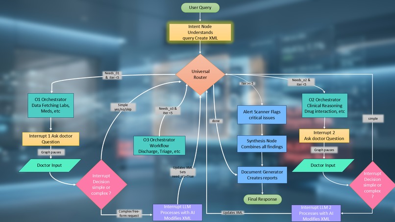 MedicsHelper Hierarchical Agentic AI for Clinical Decision – screenshot 1