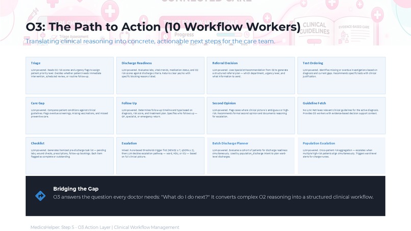 MedicsHelper Hierarchical Agentic AI for Clinical Decision – screenshot 22