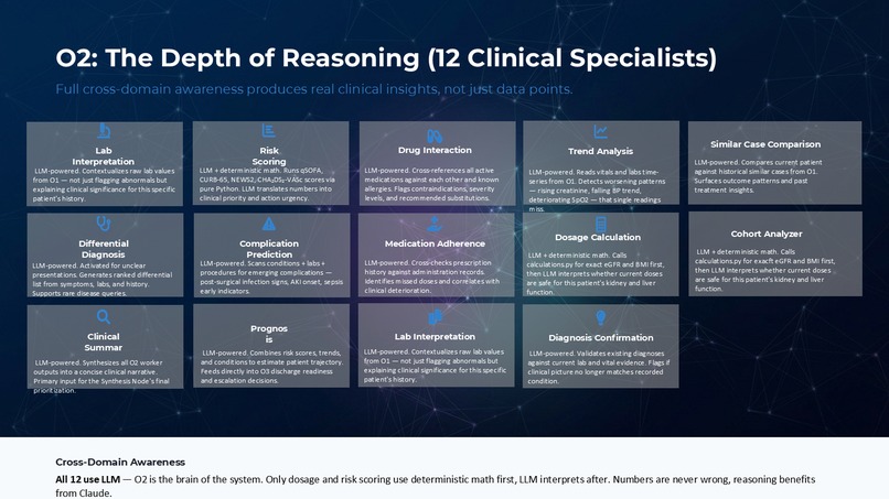 MedicsHelper Hierarchical Agentic AI for Clinical Decision – screenshot 21
