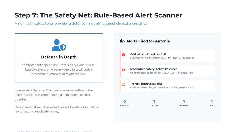 MedicsHelper Hierarchical Agentic AI for Clinical Decision – screenshot 24
