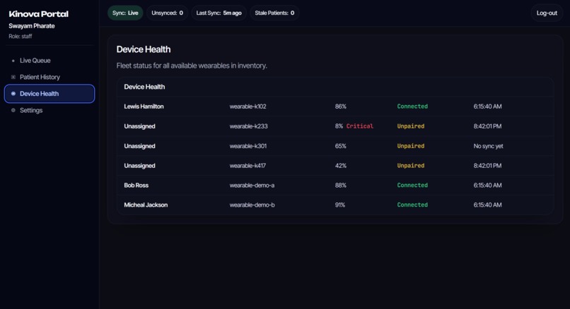 Kinovo - The Portal – screenshot 1