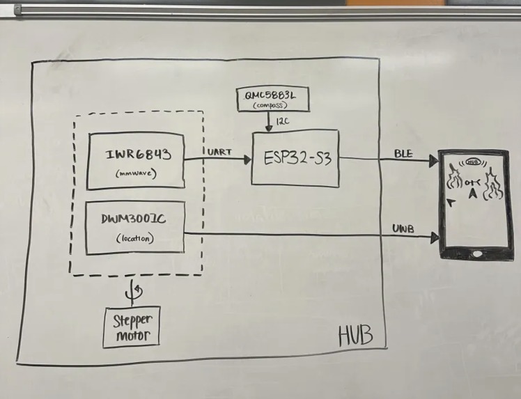 RescueVision – screenshot 3