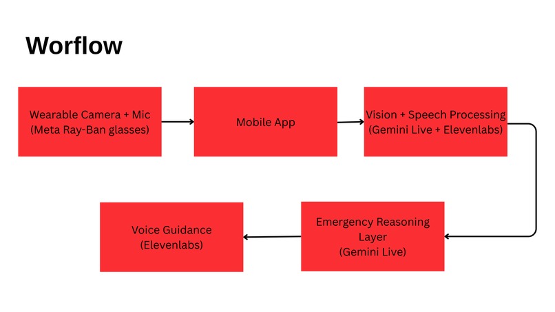 Aegis Vision – screenshot 1