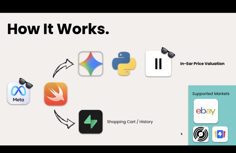 Price Is Right – screenshot 2