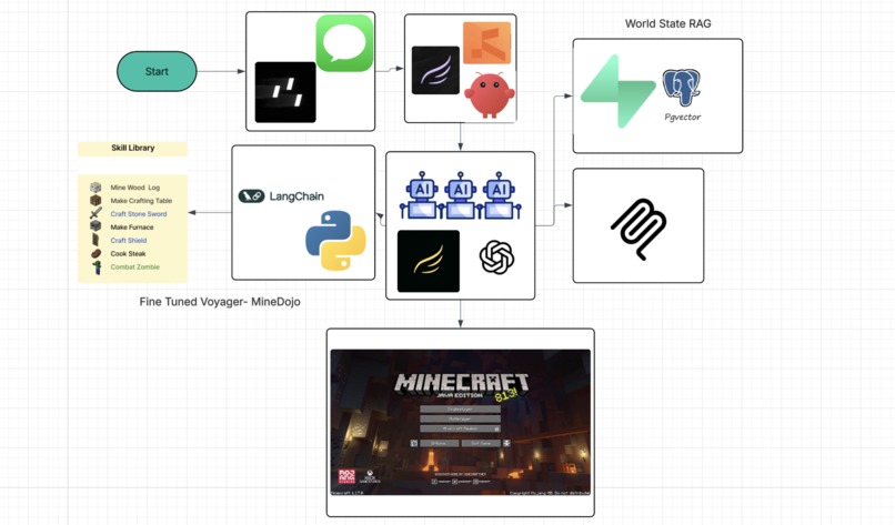 OpenCraft – screenshot 5