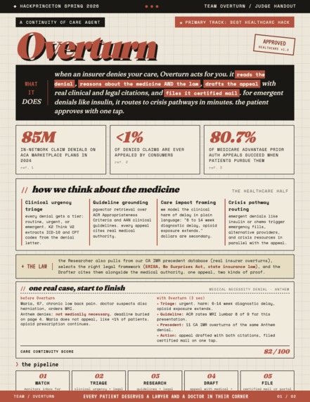 Overturn – screenshot 2