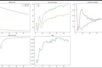 Pico-Crack Segmentation Model