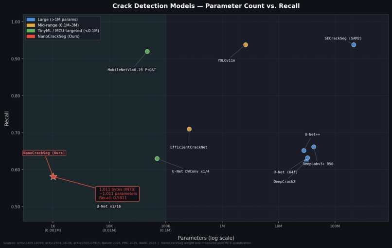 Pico-Crack Segmentation Model – screenshot 2