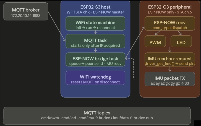 POLY – screenshot 2