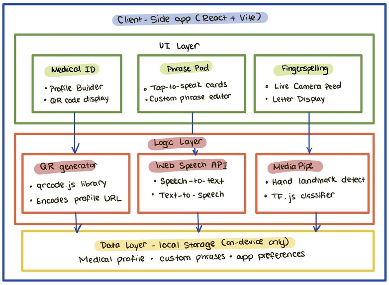 Signify – screenshot 2