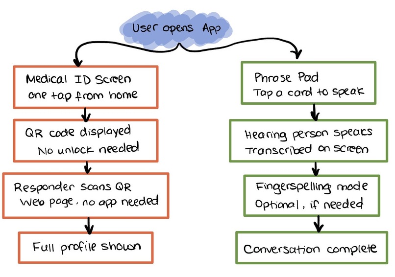 Signify – screenshot 3