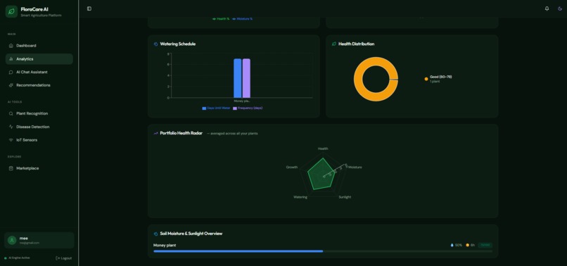 FloraCare AI – screenshot 7