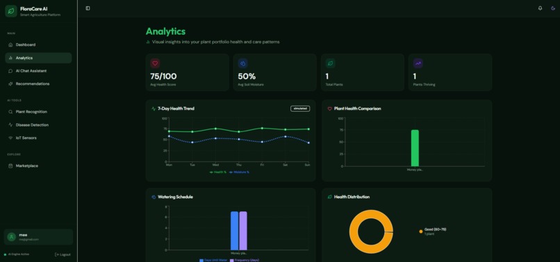 FloraCare AI – screenshot 8