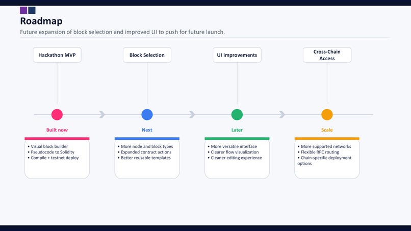 nodes@work – screenshot 5