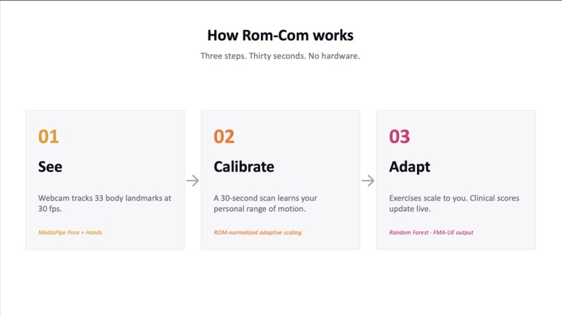 Rom-Com – screenshot 1