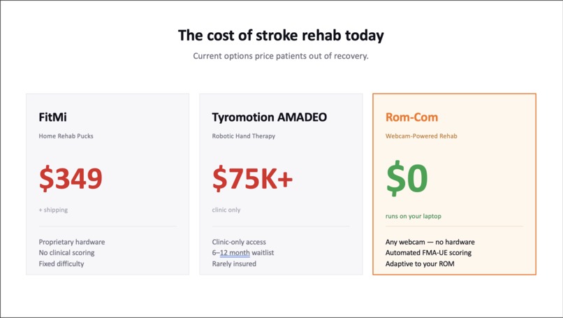 Rom-Com – screenshot 3