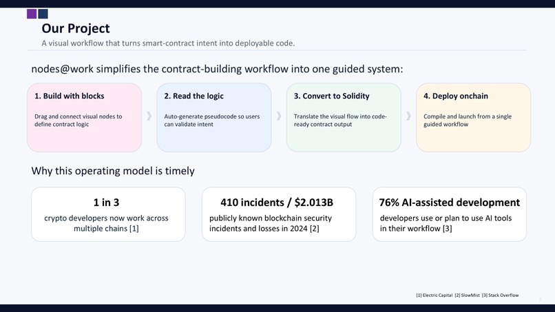 nodes@work – screenshot 3