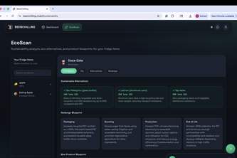 ❄️ Been Chilling ❄️