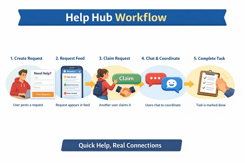 Help Hub — Real-Time Support Platform – screenshot 1
