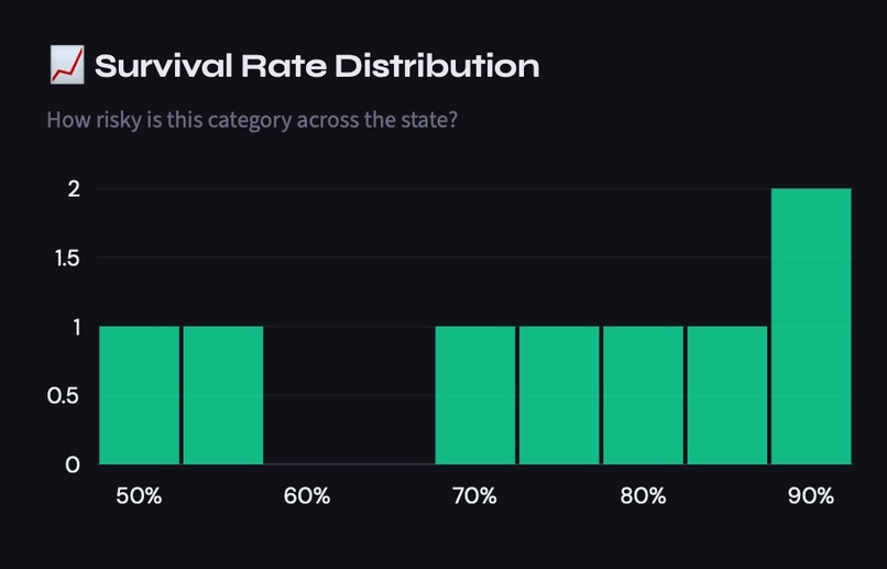 SuburbIQ – screenshot 2