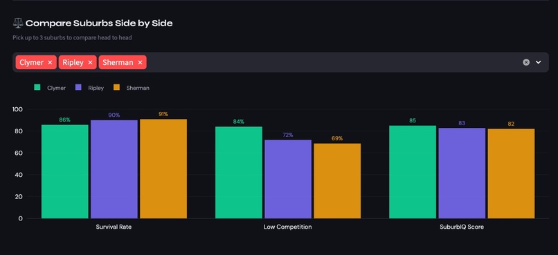 SuburbIQ – screenshot 3