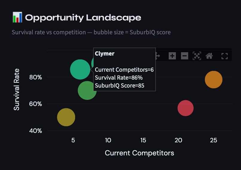 SuburbIQ – screenshot 4