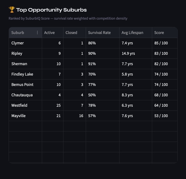 SuburbIQ – screenshot 7