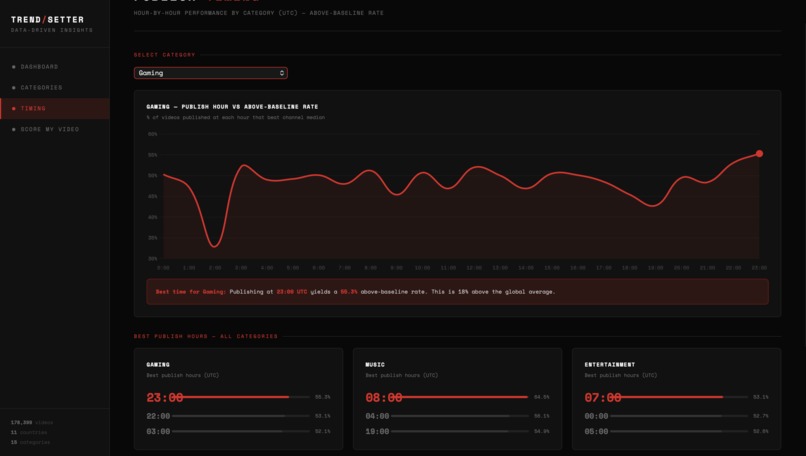 Trend/Setter – screenshot 1